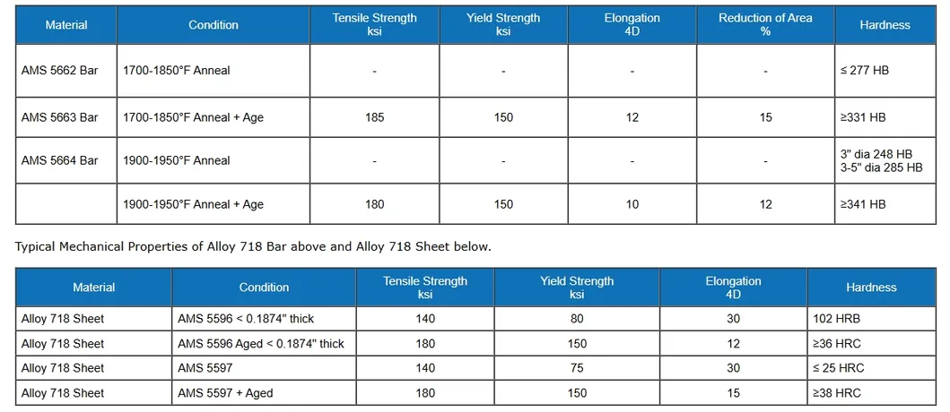 10mm Inconel 718 GH4169 Nikkellegering Ronde Staaf ASTM ASME Gecertificeerd 0